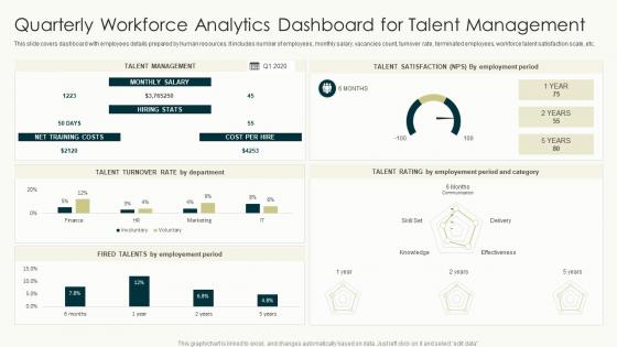 Quarterly Workforce Analytics Dashboard For Talent Management