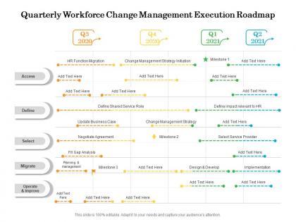 Quarterly workforce change management execution roadmap