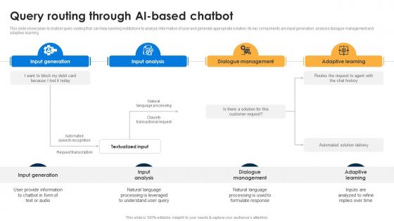 Query Routing Through AI Based AI Chatbots For Business Transforming Customer Support Function AI SS V
