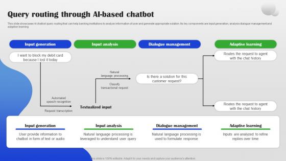 Query Routing Through AI Based Chatbot AI Chatbot For Different Industries AI SS