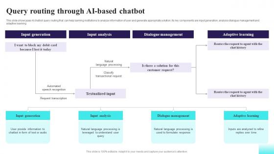 Query Routing Through AI Based Chatbot Comprehensive Guide For AI Based AI SS V