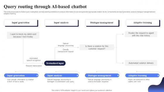 Query Routing Through AI Based Open AI Chatbot For Enhanced Personalization AI CD V