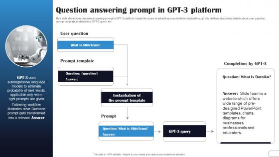 Question Answering Prompt In GPT3 Platform GPT3 Explained A Comprehensive Guide ChatGPT SS V
