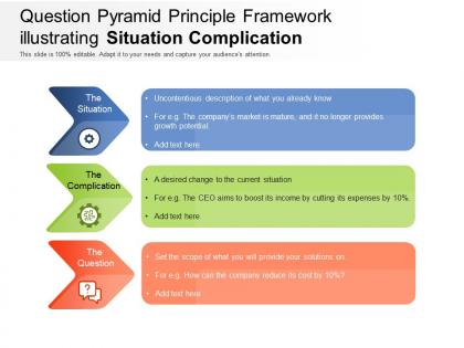 Question pyramid principle framework illustrating situation complication