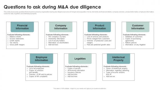 Questions To Ask During M And A Business Diversification Through Integration Strategies Strategy SS V