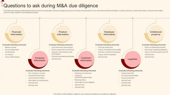 Questions To Ask During M And A Due Diligence Merger And Acquisition For Horizontal Strategy SS V