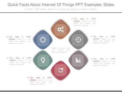 Quick facts about internet of things ppt examples slides