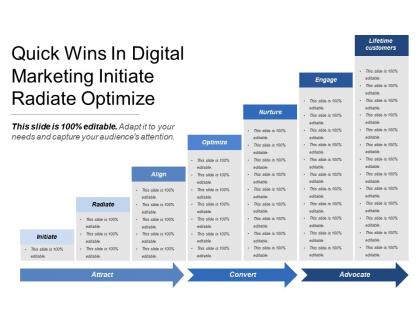 Quick wins in digital marketing initiate radiate optimize