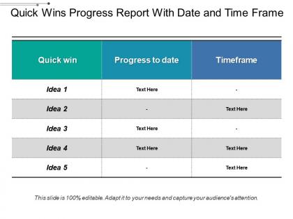 Quick wins progress report with date and time frame