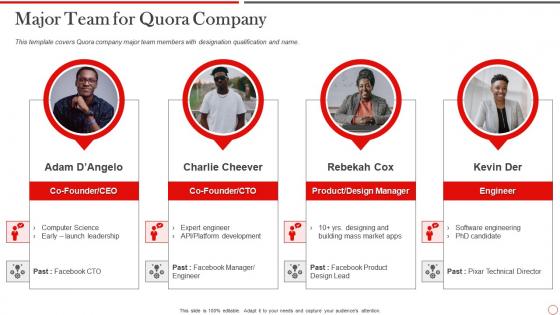 Quora pitch deck major team for quora company ppt mockup