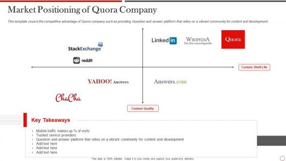Quora pitch deck market positioning of quora company ppt clipart