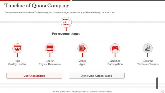 Quora pitch deck timeline of quora company ppt themes