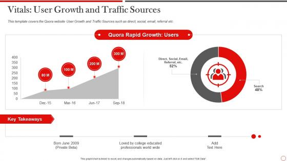 Quora pitch deck vitals user growth and traffic sources ppt portrait