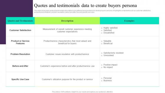 Quotes And Testimonials Data To Create Buyers Building Customer Persona To Improve Marketing MKT SS V