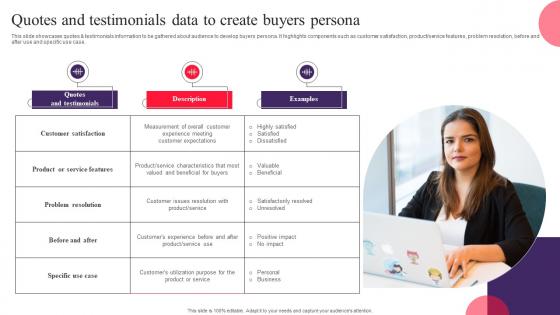 Quotes And Testimonials Data To Create Buyers Drafting Customer Avatar To Boost Sales MKT SS V