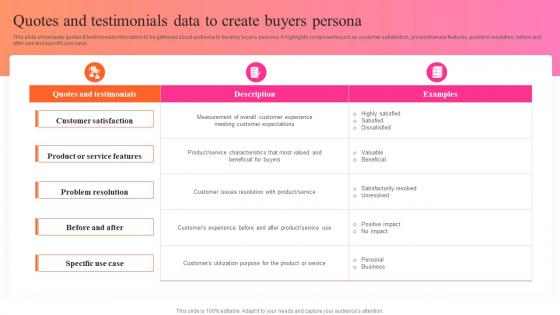 Quotes And Testimonials Data To Create Buyers Persona Key Steps For Audience Persona Development MKT SS V