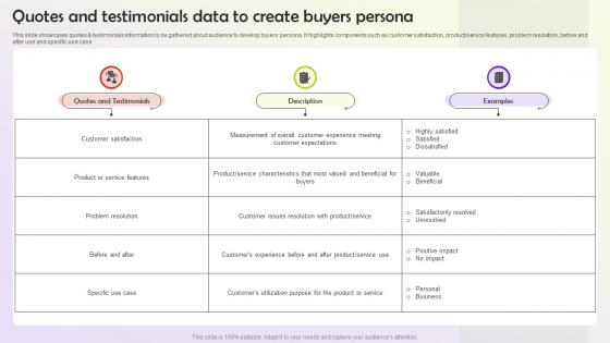 Quotes And Testimonials Data To Create Buyers Persona User Persona Building MKT SS V