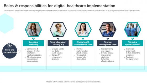 R10 Roles And Responsibilities For Digital Healthcare Implementation Integrating Healthcare Technology DT SS V