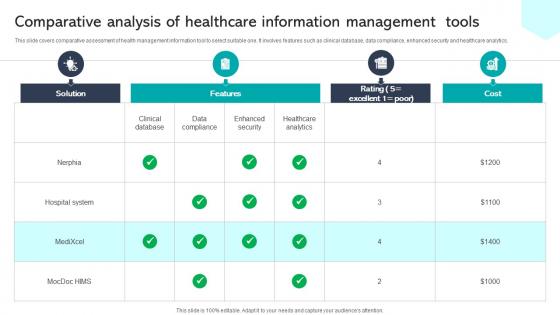 R2 Comparative Analysis Of Healthcare Information Management Tools Integrating Healthcare Technology DT SS V