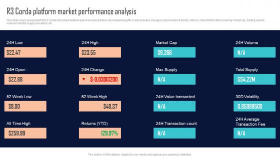 R3 Corda Platform Market Performance Analysis Comprehensive Evaluation BCT SS