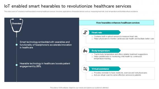 R7 Iot Enabled Smart Hearables To Revolutionize Healthcare Services Integrating Healthcare Technology DT SS V