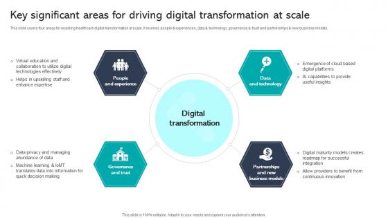 R8 Key Significant Areas For Driving Digital Transformation At Scale Integrating Healthcare Technology DT SS V