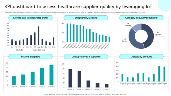 R9 Kpi Dashboard To Assess Healthcare Supplier Quality By Leveraging Integrating Healthcare Technology DT SS V