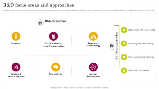 R And D Focus Areas And Approaches Astrazeneca Company Profile CP SS