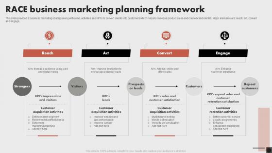 RACE Business Marketing Planning Framework