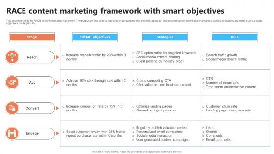 Race Content Marketing Framework With Smart Objectives