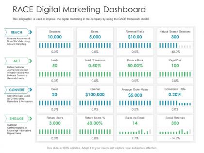 Race digital marketing dashboard business consumer marketing strategies ppt mockup
