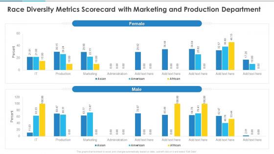 Race Diversity Metrics Scorecard With Marketing And Production Department Ppt Diagrams