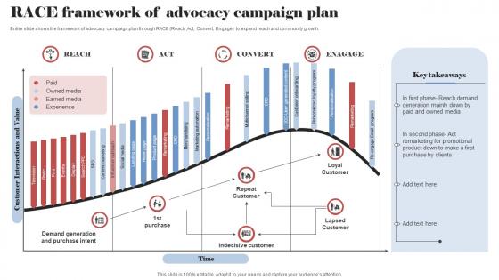 Race Framework Of Advocacy Campaign Plan