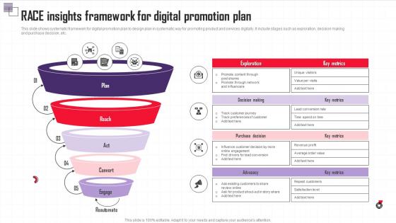 Race Insights Framework For Digital Promotion Plan