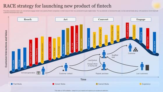 Race Strategy For Launching New Product Of Fintech