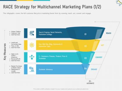 Race strategy for multichannel marketing plans interactive w14 ppt guidelines