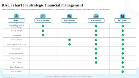 RACI Chart For Strategic Financial Management Strategic Financial Planning Strategy SS V