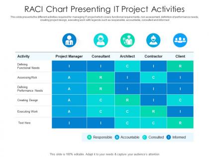 Raci Chart PowerPoint Presentation and Slides | SlideTeam