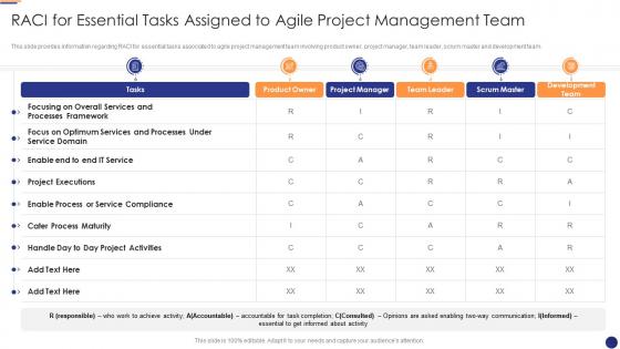 Raci for essential tasks agile project management for software development it