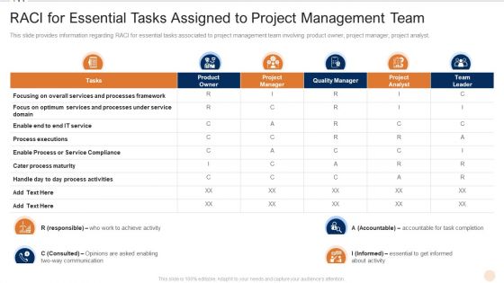 Raci for essential tasks assigned to project management team various pmp elements it projects