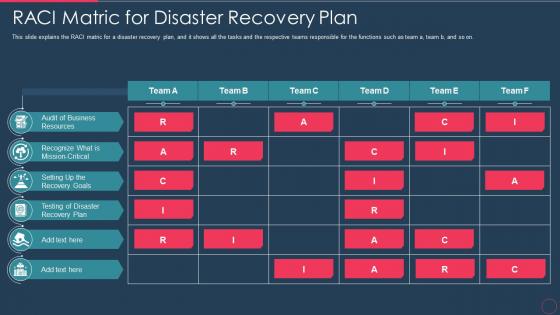 Raci matric disaster recovery plan disaster recovery plan it