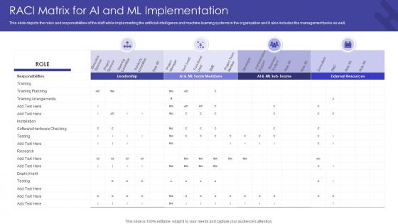 Raci Matrix For Ai And Ml Implementation Getting From Reactive Service