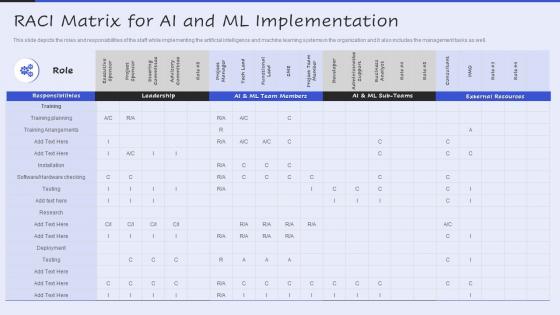 RACI Matrix For Ai And ML Implementation Servicenow Performance Analytics