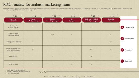 RACI Matrix For Ambush Marketing Team Complete Guide Of Ambush Marketing