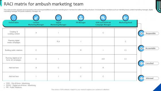 RACI Matrix For Ambush Marketing Team Strategies For Adopting Ambush Marketing MKT SS V