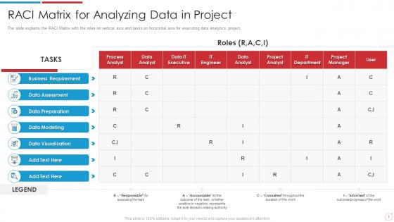 Raci Matrix For Analyzing Data In Project Data Analytics Transformation Toolkit