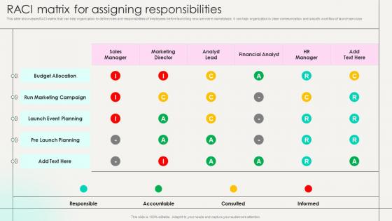 Raci Matrix For Assigning Responsibilities Marketing Strategies New Service