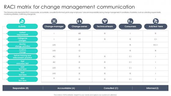 RACI Matrix For Change Management Communication