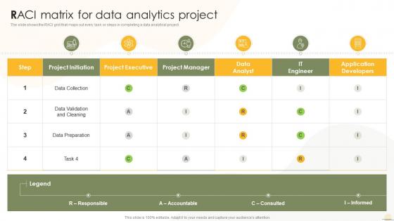 Raci Matrix For Data Analytics Project Business Analytics Transformation Toolkit