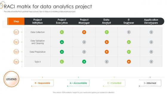 RACI Matrix For Data Analytics Project Process Of Transforming Data Toolkit